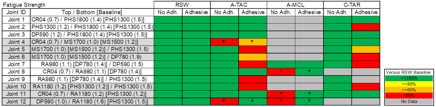 Alternative Joining Techniques for Advanced High-Strength Steels | Auto ...